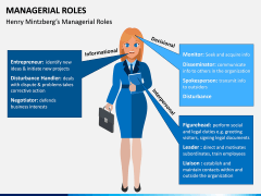 Managerial Roles PPT Slide 2