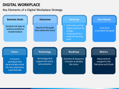 Digital Workplace PPT Slide 3