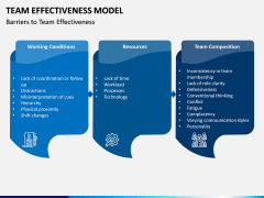 Team Effectiveness Model PPT Slide 8