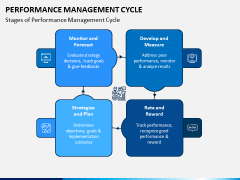 Performance Management Cycle PPT Slide 5