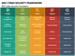 NIST Cyber Security Framework PPT Slide 3