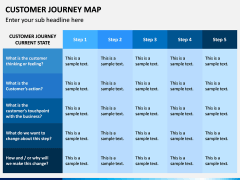 Customer Journey Maps PPT Slide 6