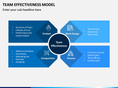 Team Effectiveness Model PPT Slide 2