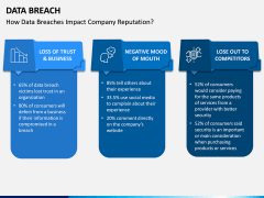 Data Breach PPT Slide 7