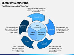 BI and Data Analytics PPT Slide 5