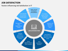 Job Satisfaction PPT Slide 5