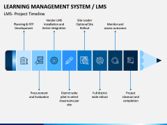 Learning Management System PPT Slide 2