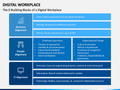 Digital Workplace PPT Slide 2