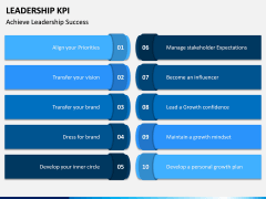 Leadership KPI PPT Slide 3