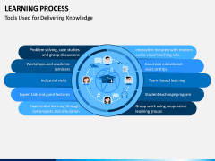 Learning Process PPT Slide 10