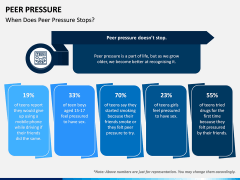 Peer Pressure PPT Slide 4