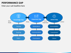 Performance Gap PPT Slide 7