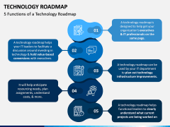 Technology Roadmap PPT Slide 7