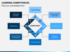 Learning Competencies PPT Slide 1