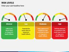 Risk Levels PPT Slide 3