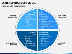 Career Development Model PPT Slide 5