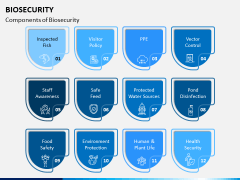 Biosecurity PPT Slide 2