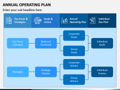 Annual Operating Plan PPT Slide 7