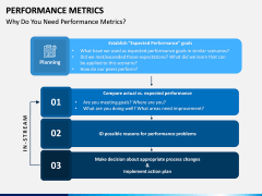 Performance Metrics PPT Slide 3