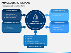 Annual Operating Plan PPT Slide 1