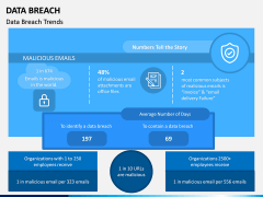 Data Breach PPT Slide 3