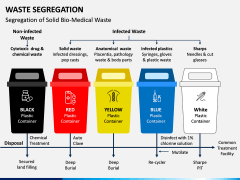 Waste Segregation PPT Slide 7