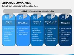 Corporate Compliance PPT Slide 2