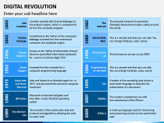 Digital Revolution PPT Slide 12