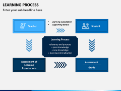 Learning Process PPT Slide 1