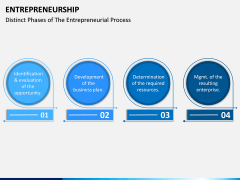 Entrepreneurship PPT Slide 9