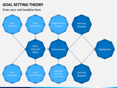 Goal Setting Theory PPT Slide 13