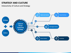 Strategy and Culture PPT Slide 3