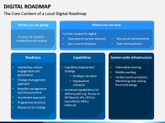 Digital Roadmap PPT Slide 9