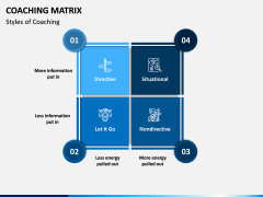 Coaching Matrix PPT Slide 4