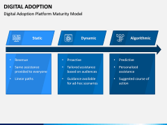 Digital Adoption PPT Slide 6