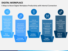 Digital Workplace PPT Slide 7