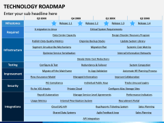 Technology Roadmap PPT Slide 1