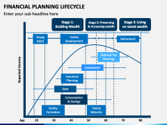 Financial Planning Lifecycle PPT Slide 2