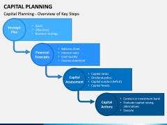 Capital Planning PPT Slide 4