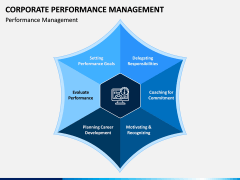 Corporate Performance Management PPT Slide 2