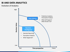 BI and Data Analytics PPT Slide 3