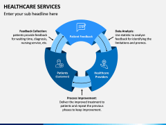 Healthcare Services PPT Slide 3