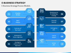 eBusiness Strategy PPT Slide 3