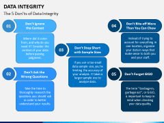 Data Integrity PPT Slide 8