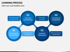 Learning Process PPT Slide 4