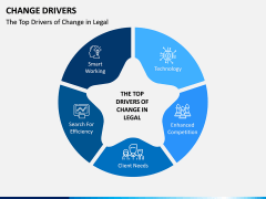 Change Drivers PPT Slide 5