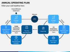 Annual Operating Plan PPT Slide 9