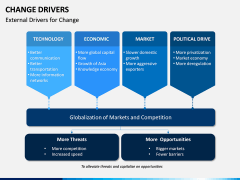 Change Drivers PPT Slide 2