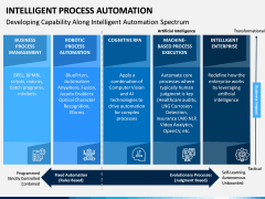 Intelligent Process Automation PPT Slide 14