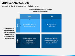 Strategy and Culture PPT Slide 5